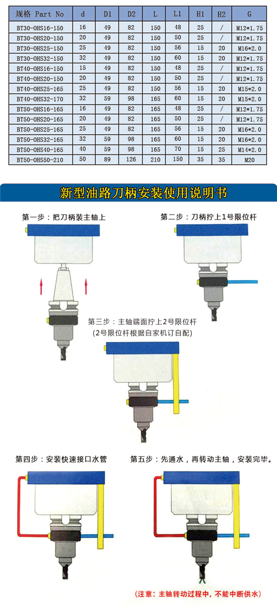 BT側(cè)固式油路刀柄