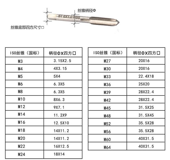 莫式單支簡(jiǎn)易錐柄攻絲夾頭廠家