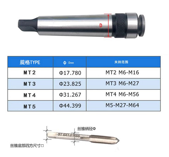 莫式單支簡易錐柄攻絲夾頭